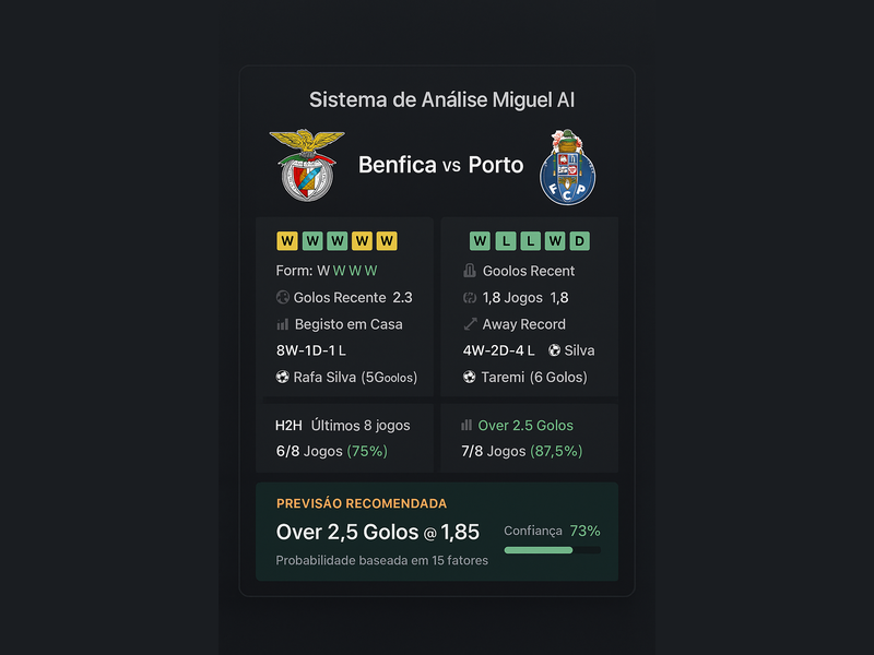 Sistema de análise Miguel AI